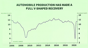 ECONOMY DURING COVID-19