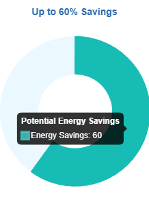 energy efficiency custom homes